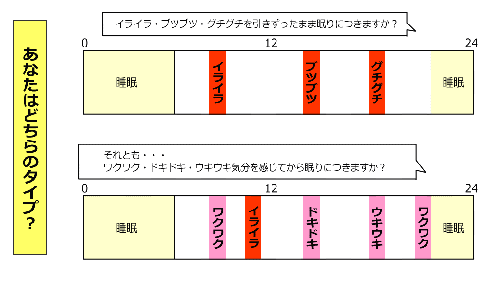 イライラブツブツの毎日とワクワクドキドキの毎日の比較イメージ画像