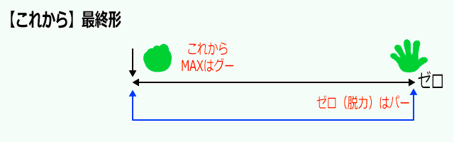 最終形（完成形）のグーパーイメージ画像