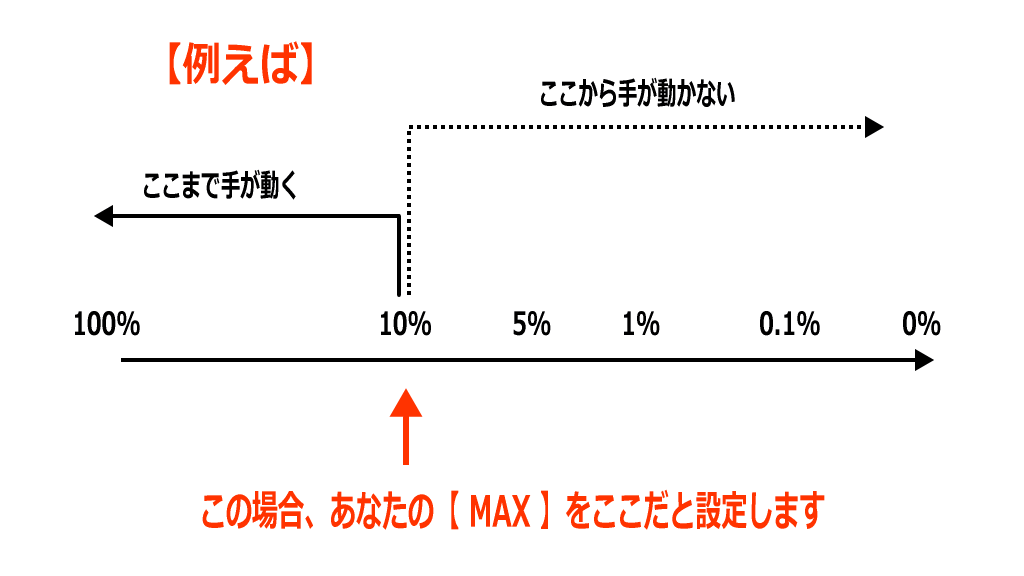 電気信号イメージングのMAXを感じるポイントイメージ画像