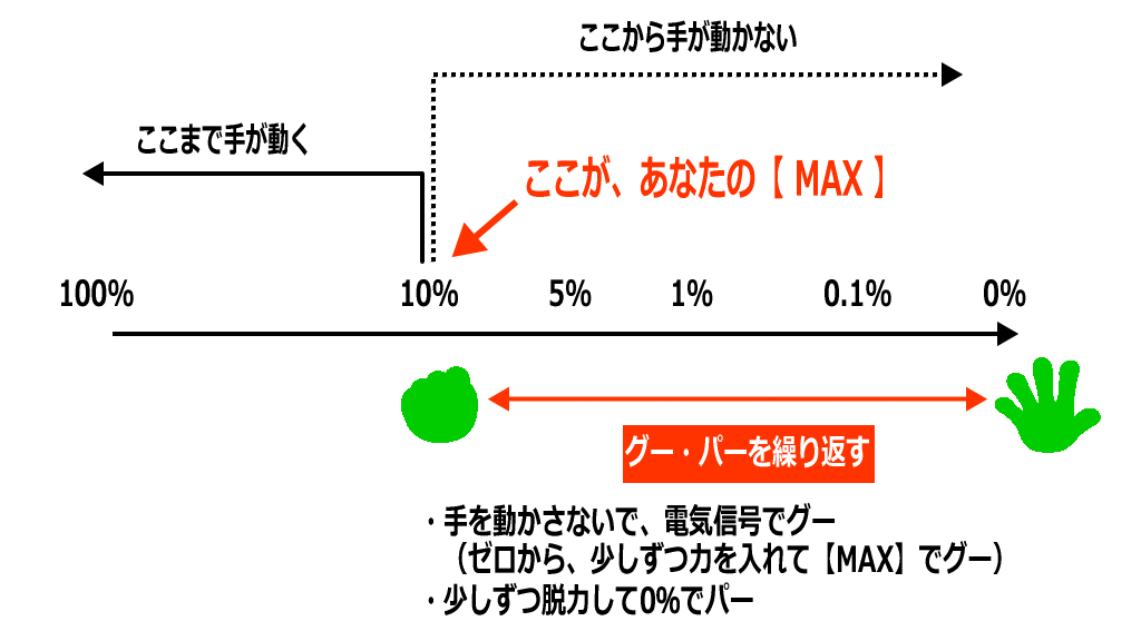 毎日のグーパー完成形のイメージ画像