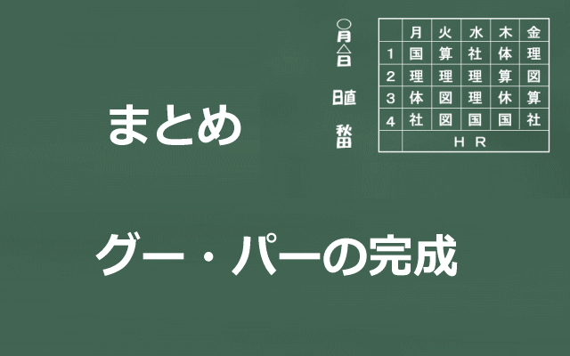 電気信号イメージングマスター【3日目】まとめイメージ画像