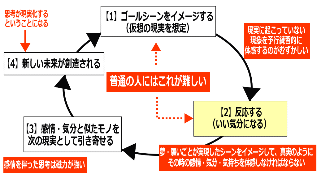 夢・願望の実現のためのエッセンスのイメージ画像