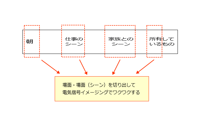 人生のシナリオの切り出しのイメージ画像