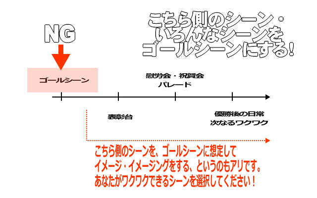 ゴールシーンの考え方イメージ画像