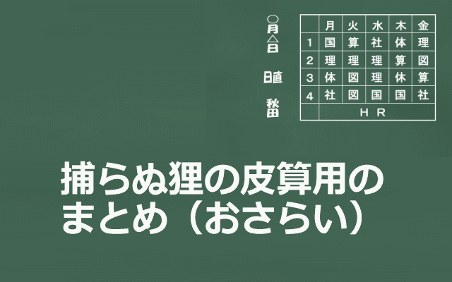 捕らぬ狸の皮算用のイメージ画像