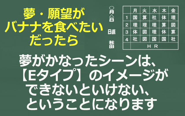 夢・願望がバナナを食べることだったらのイメージ画像