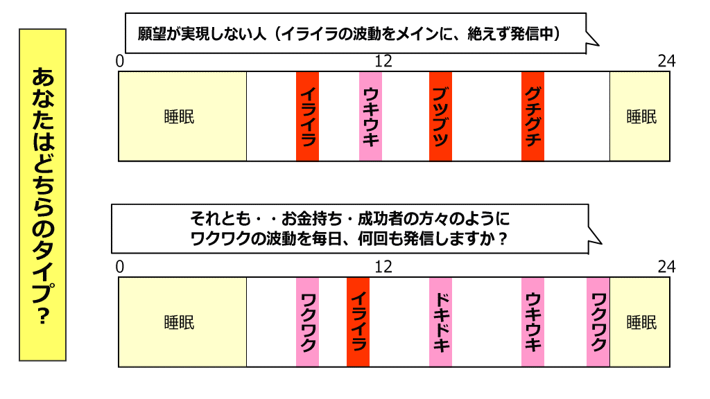 毎日の感情と波動の比率イメージ画像