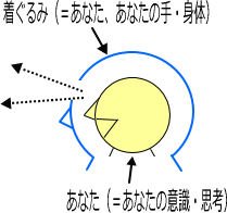 着ぐるみのイメージ画像