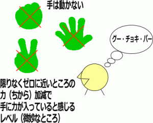 イメージングのイメージ3画像