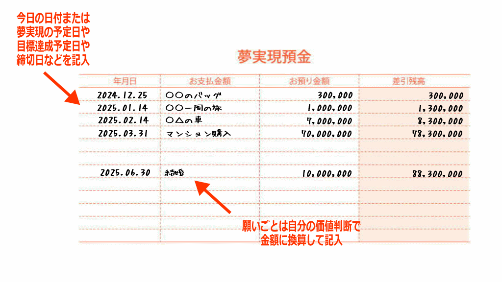 夢実現預金通帳の記入例1イメージ画像