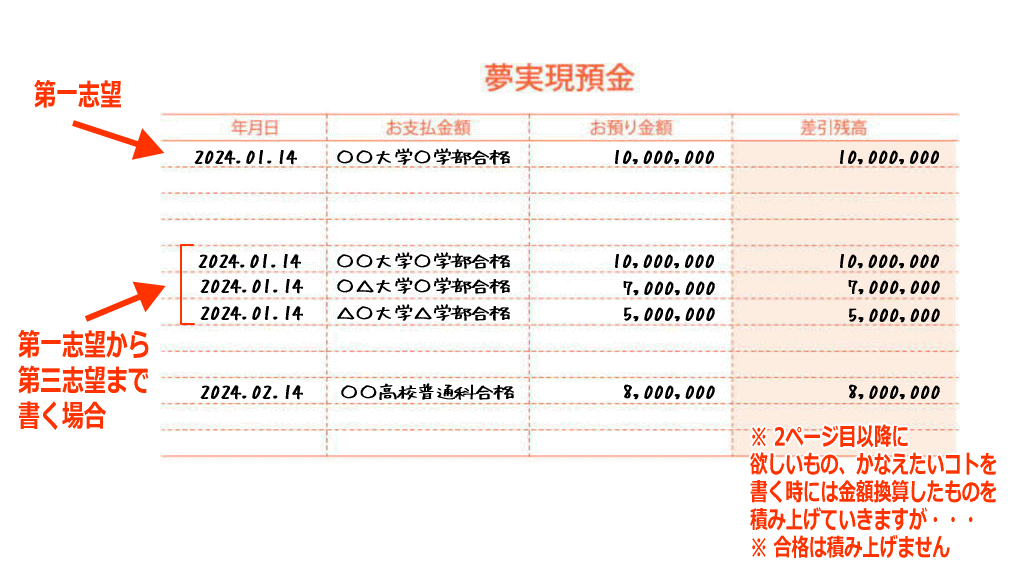 夢実現預金通帳の記入例2イメージ画像