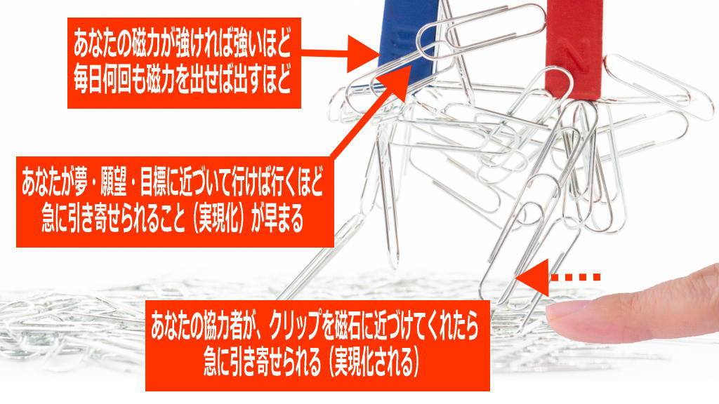 磁石と磁力とクリップと引き寄せの法則との関係イメージ画像