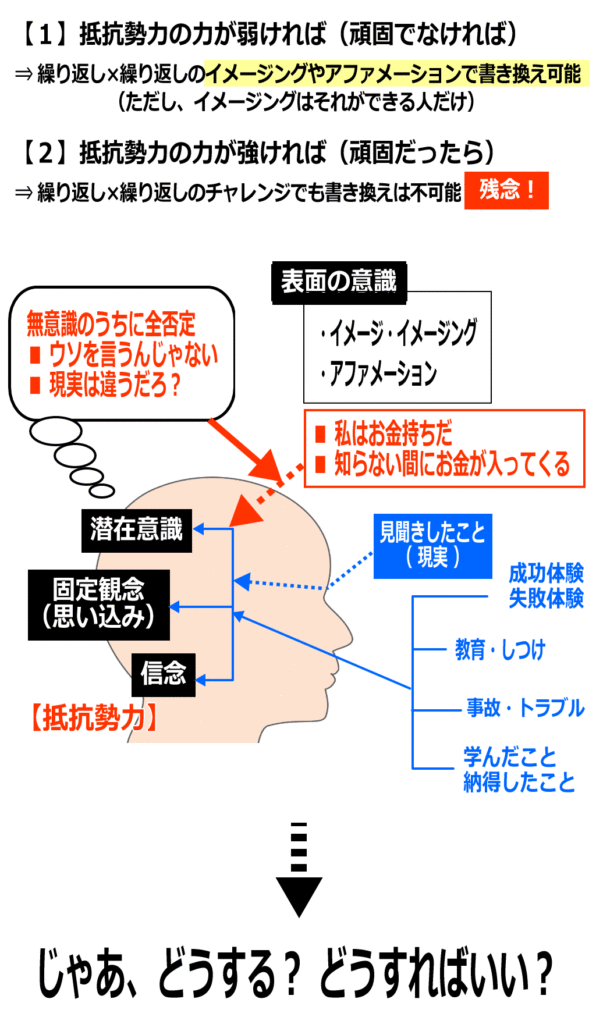 引き寄せサロンお金編【実践編】で到達したいイメージ画像
