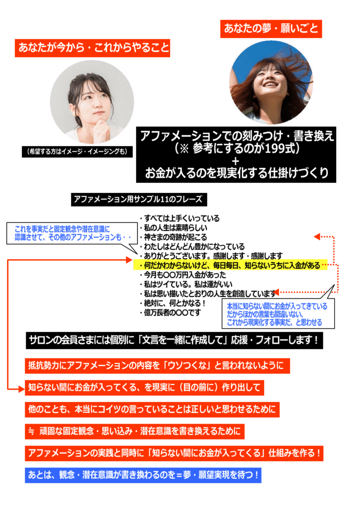 解決策の解説イメージ画像